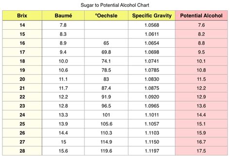 brix refractometer chart